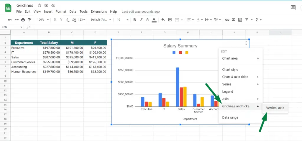 How-to-Remove-Gridlines-in-Google-Sheets-Graph-1.1