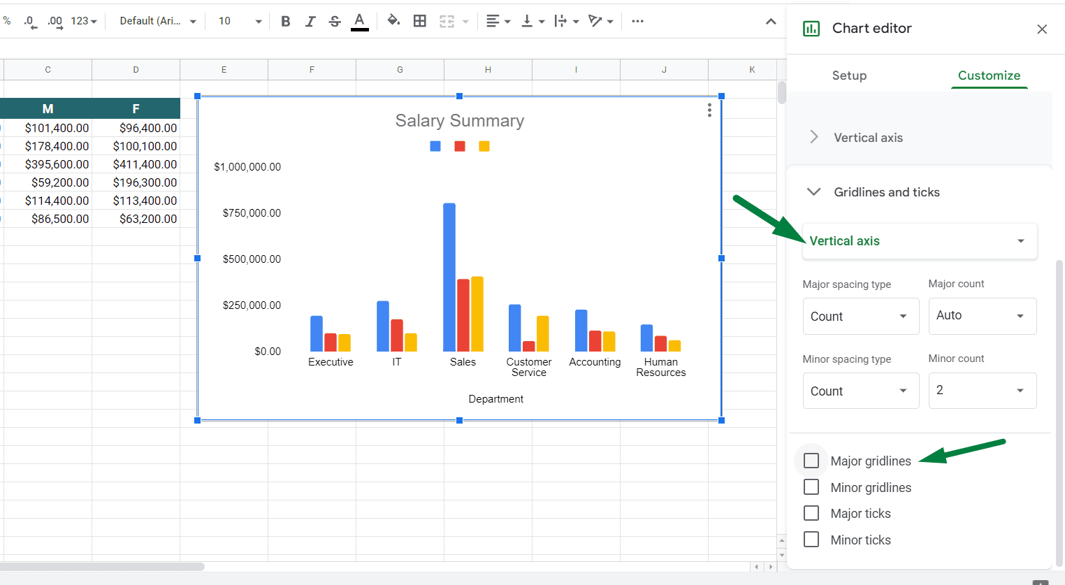 How To Remove Gridlines In Google Sheets Graph