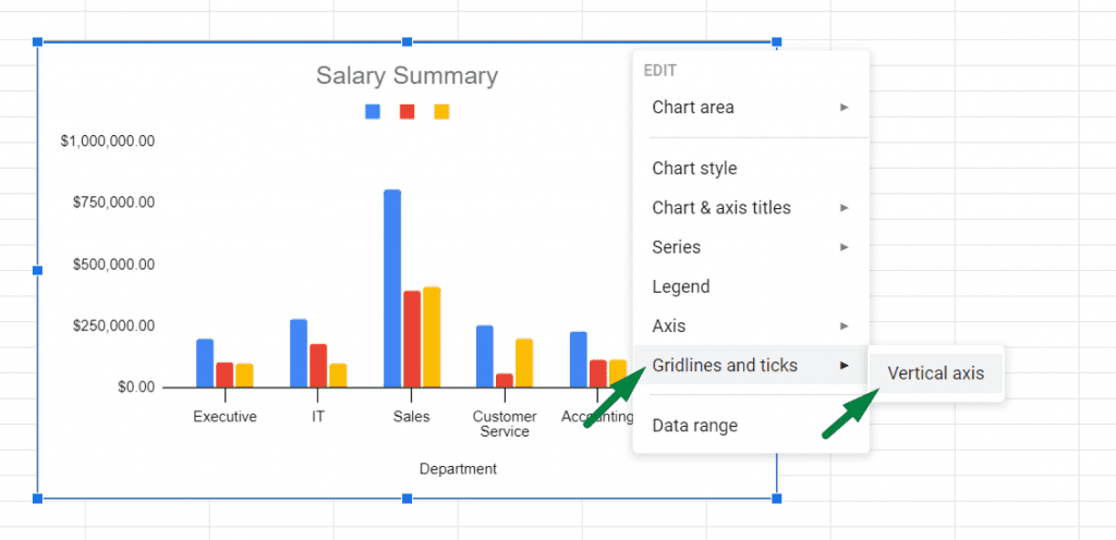 How Do You Add Gridlines to A Graph In Google Sheets?