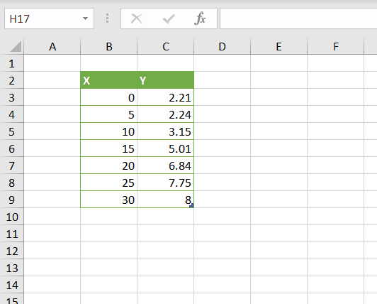 Input the data for the sigmoidal trendline