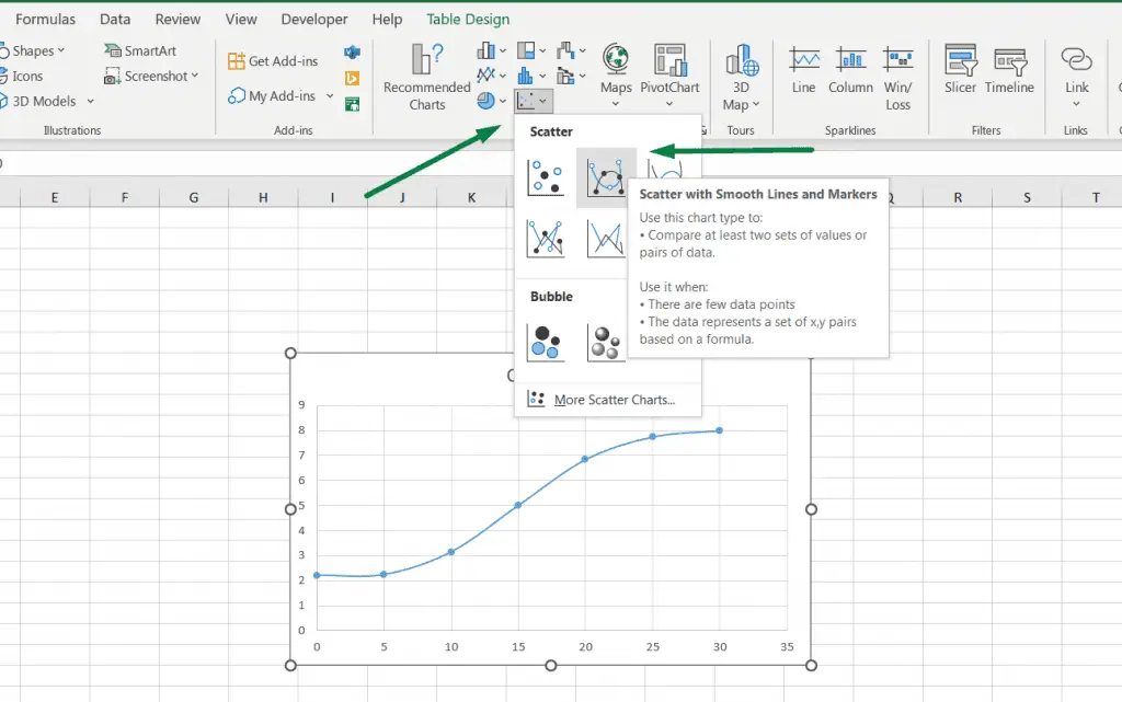 Insert the scatter chart for the sigmoidal chart