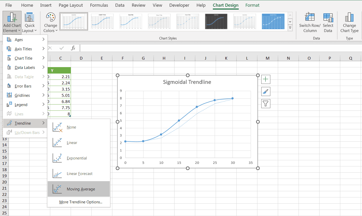 How to Add Sigmoidal Trendline in Excel (2 Simple Steps)