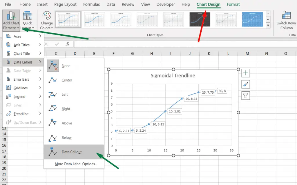 format the sigmoidal chart with data labels