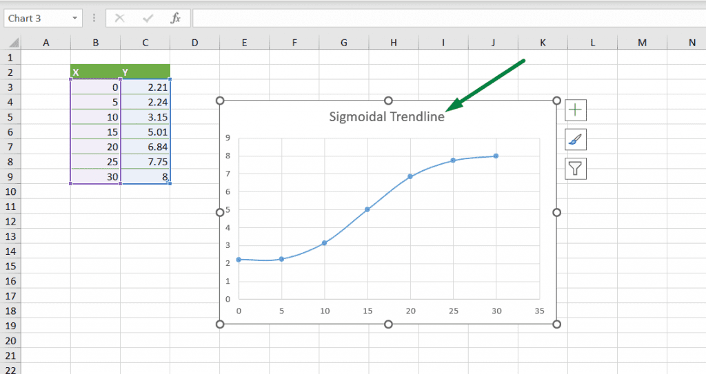 how to add sigmoidal trendline in excel