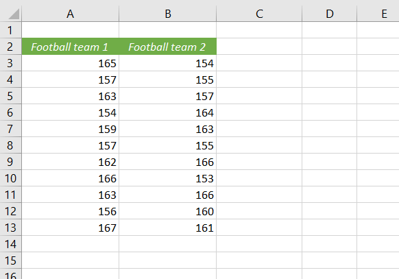 data for effect size