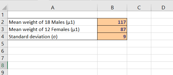 inserting the data